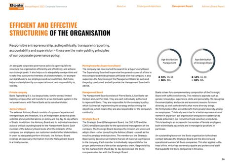 Boels Annual Report Page