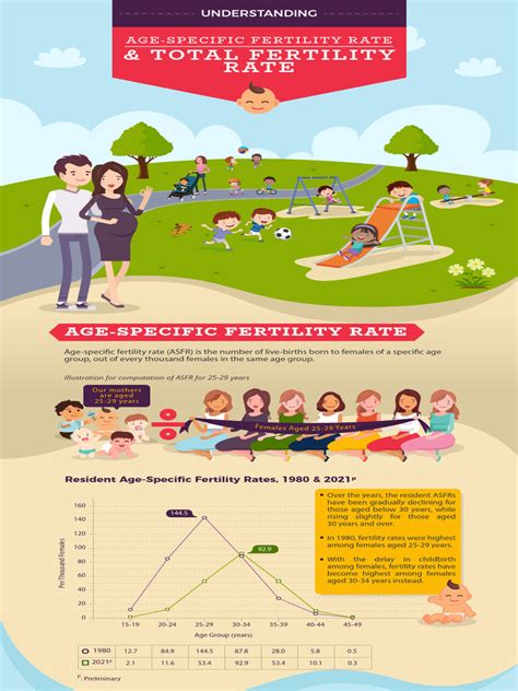 Total Fertility Rate | PDF | Total Fertility Rate | Demographic Economics