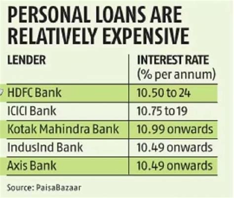 Planning For Unsecured Loans? Read This - Rediff.com Get Ahead