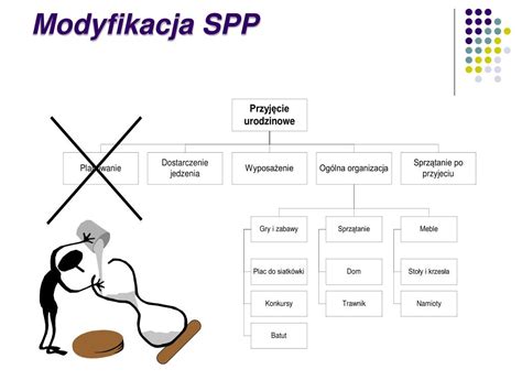 Ppt Struktura Podzia U Pracy Spp Powerpoint Presentation Free