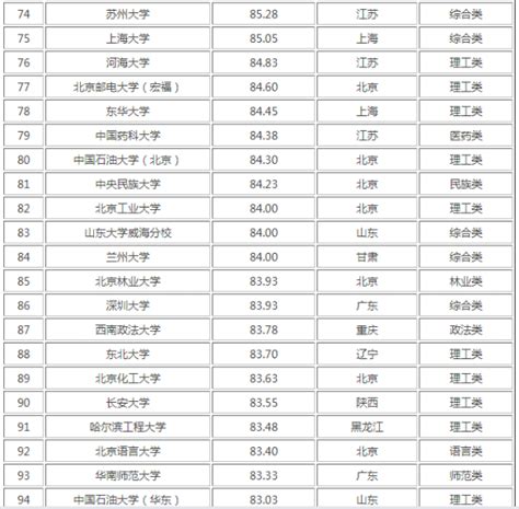 考研录取难度排行榜来了！哪个省最卷？ 知乎