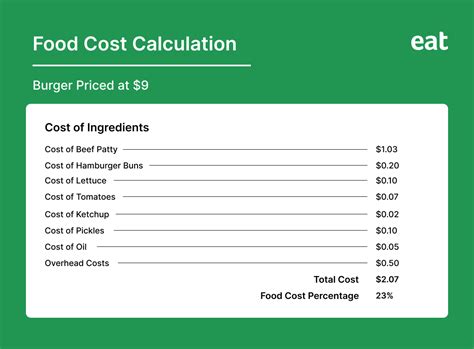 Cost Of Food 2024 Tami Phylys