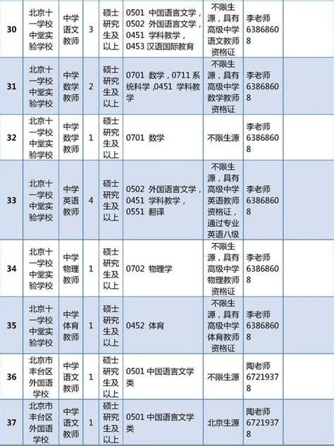 丰台区教育系统所属事业单位公开招聘323名教师新浪财经新浪网