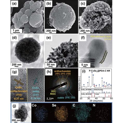 Morphologies Saed Xrd Patterns And Elemental Mapping Images Of The