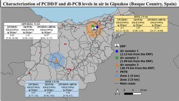 Characterization Of Pcdd F And Dl Pcb Levels In Air In Gipuzkoa Basque