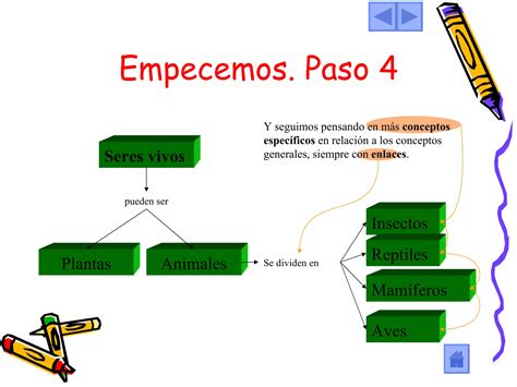 Como Hacer Unmapaconceptual Ppt