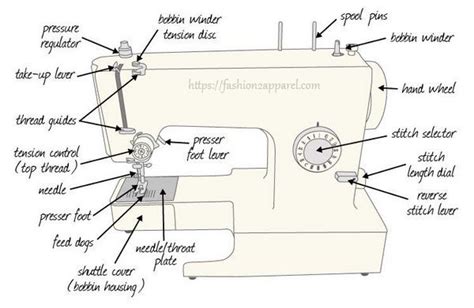 Parts Of Sewing Machine And Their Functions With Picture