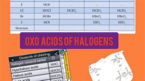 Oxo Acids Of Halogens YouTube