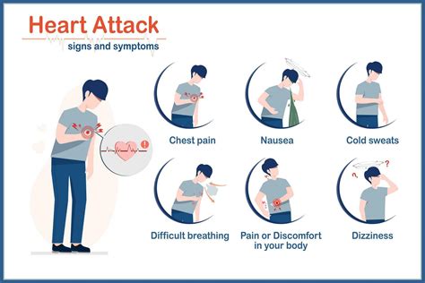 Heart Disease Symptoms Warning Signs Of Heart Disease Flat Style Medical Illustration Of Young