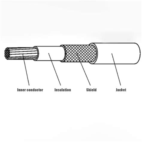 Lf U C Irradiation Crosslinked Low Smoke Halogen Free Flame