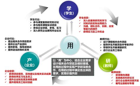 【名师大讲堂】产学研用联动 实现价值共创