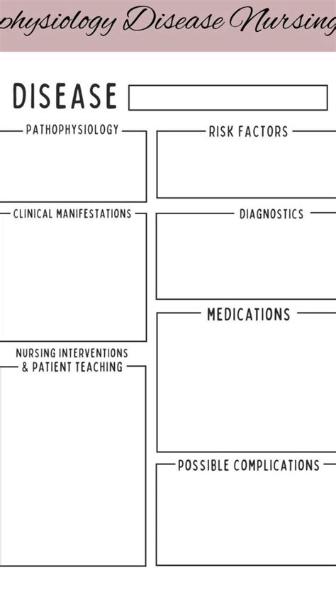 Pathophysiology Concept Map Template Printable And Enjoyable Learning