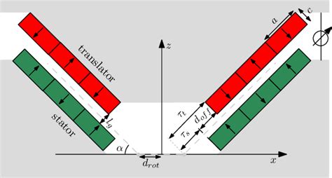 A Cross Section Of The Investigated Topology Of The Cone Shaped