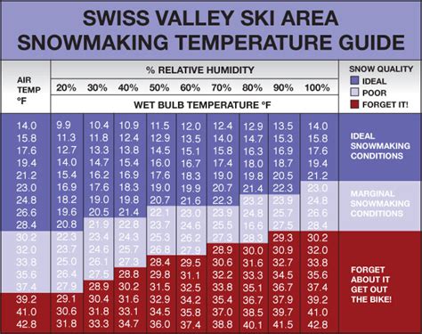 Science Of Snowmaking Swiss Valley Ski And Snowboard Area