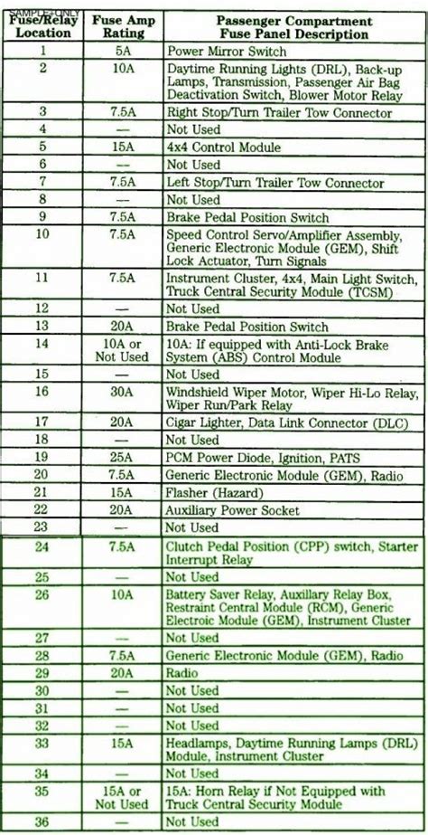 2003 Fuse Box Diagram Ford Expedition