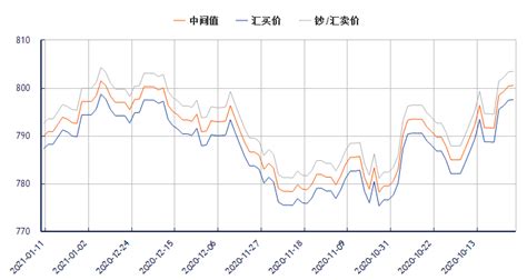 今日欧元对人民币汇率走势图（2021年1月11日）汇率播报外汇中金在线