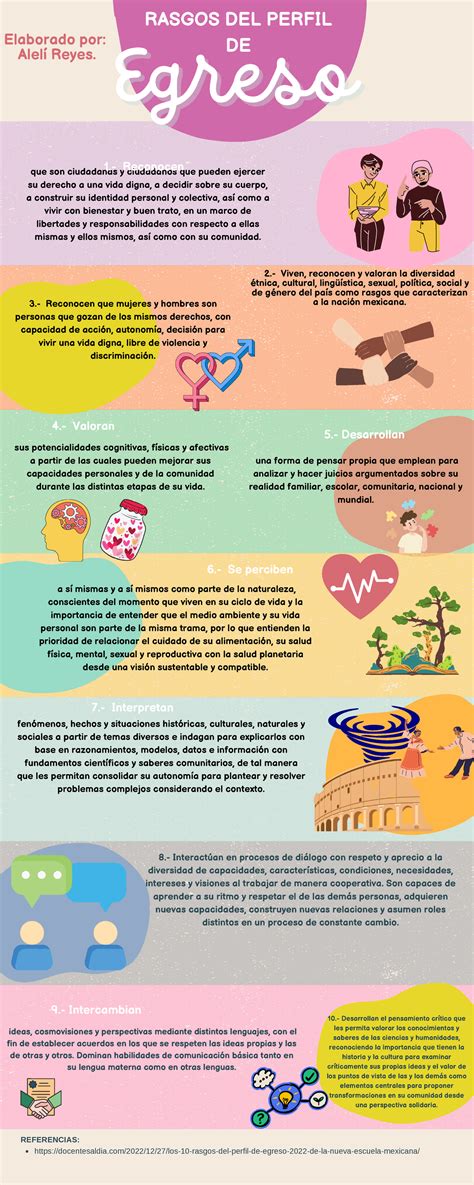 Infografia Rasgos Del Perfil De Egreso Floralelichable Rasgos Del