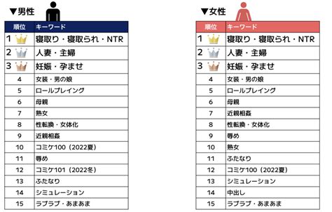 年代別で“性癖”に大きな違い？fanza同人の1年間を大解剖！【fanza 同人report 2024】 いきぬき亭｜fanza同人情報メディア