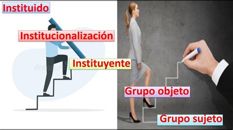 Institucion Instituido Instituyente Grupo Objeto Grupo Sujeto