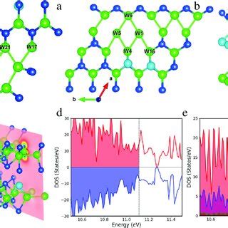 Modeling Of Structural And Magnetic Properties Structural And Magnetic