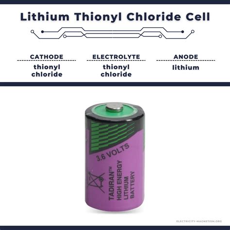 Lithium Thionylchlorid Zelle Zusammensetzung Und Eigenschaften