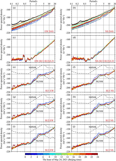 Preliminary Study On Data Recorded By A 3D Distributed Acoustic Sensing