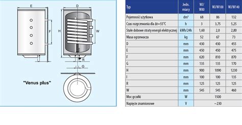 Elektryczny Podgrzewacz Wody Elektromet Wj Venus Plus L Emaliowany