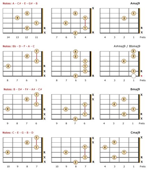 Major 9th Chords 1 3 5 7 9 Bellandcomusic