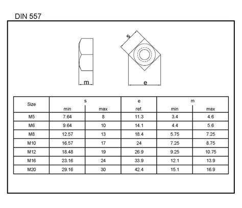 Din L W Fasteners Company