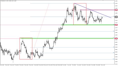 Kurs Dolara Usd Przed Raportem Nfp Ze Stan W Zjednoczonych