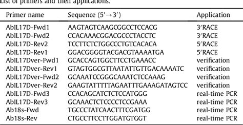 Table 1 From Peritoneal Bacterial Infection Repressed The Expression Of