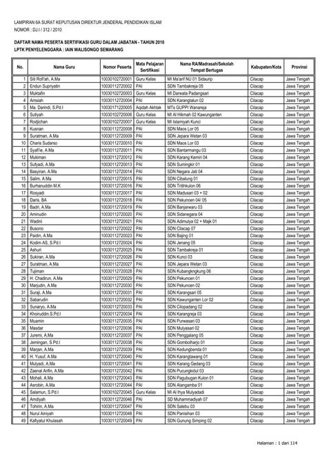 Pdf Daftar Nama Peserta Sertifikasi Guru Dalam Jabatan Pendiskemenaggoidfiledokumen