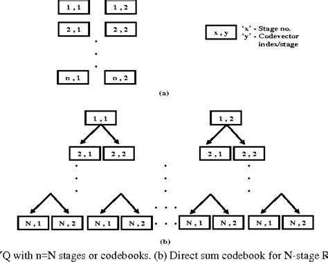 Figure From Classification Schemes For Residual Vector Quantizaion