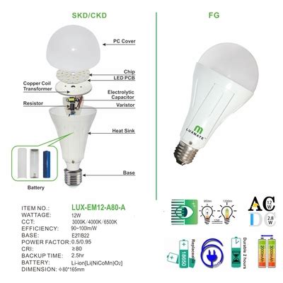 Led Emergency Bulb Luxmate Website