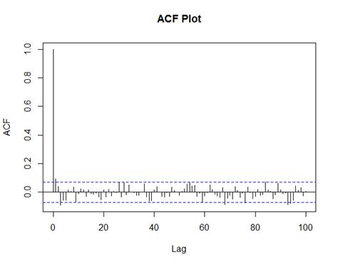 Using Arima Model For Forecasting Stock Returns