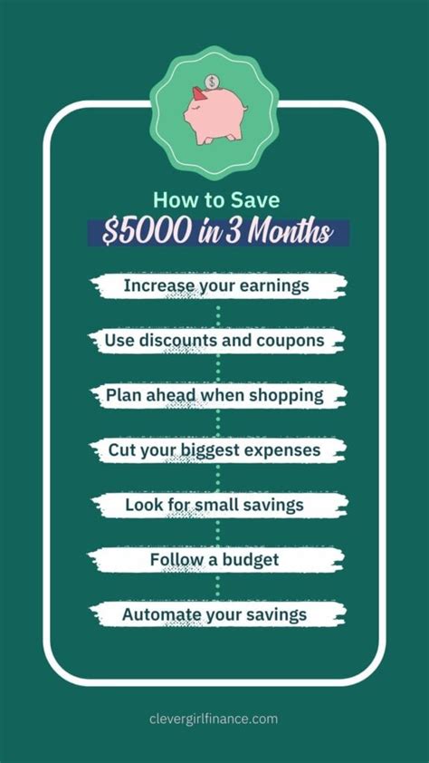 How To Save 5000 In 3 Months 7 Proven Steps To Fast Savings Clever Girl Finance