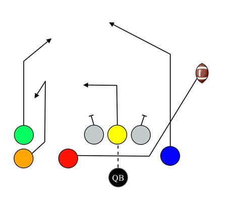 7 On 7 Flag Football Plays Tagged Running Myfootballplays