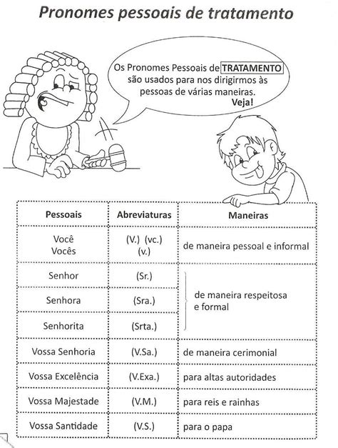 Atividades Pronome De Tratamento RETOEDU