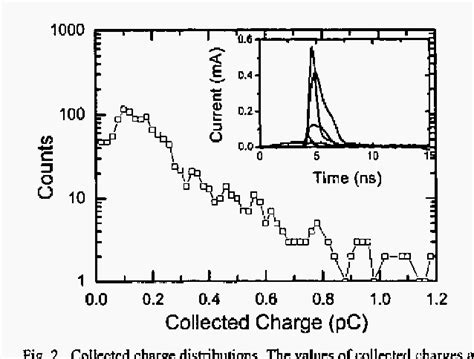 Figure From Development Of Monte Carlo Modeling For Proton Induced