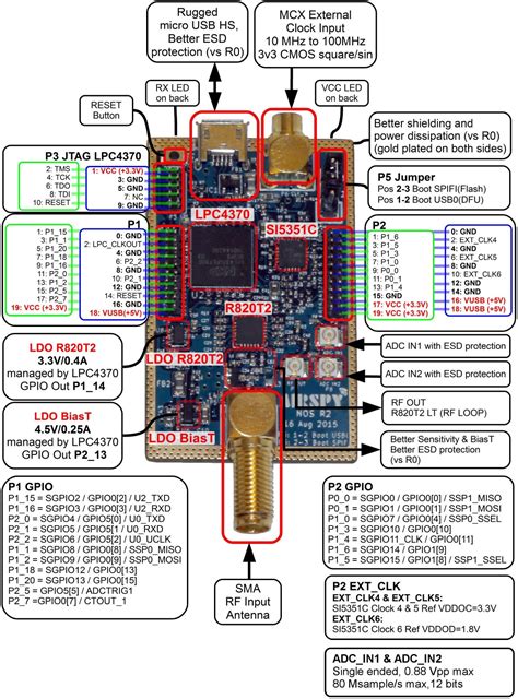 Airspy R Receiver Mhz Mhz Mhz Spectrum