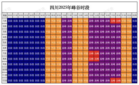 2025年峰谷分时表 抖音