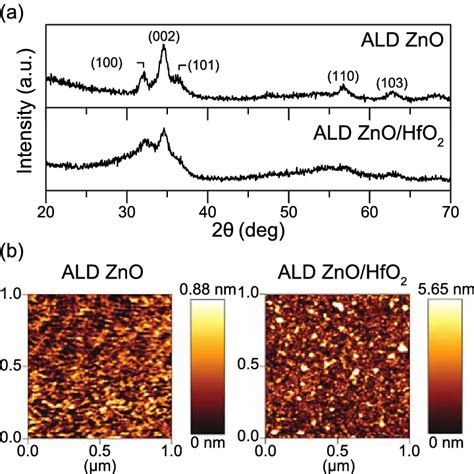 A XRD Patterns Of ALD ZnO Film Top And The ALD ZnO HfO 2 Multilayer