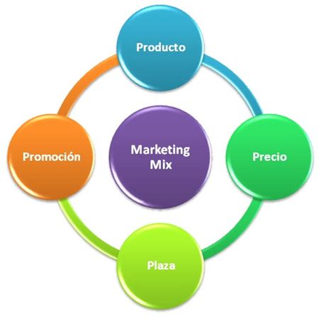 Estrategia De Precios Psicol Gicos Funciona Marketing Sgm