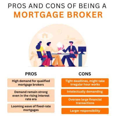 Pros And Cons Of Being A Mortgage Broker What To Consider Entry