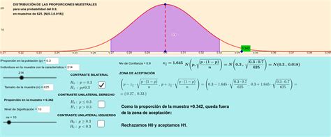 Contraste De Hipótesis Para La Proporción Geogebra