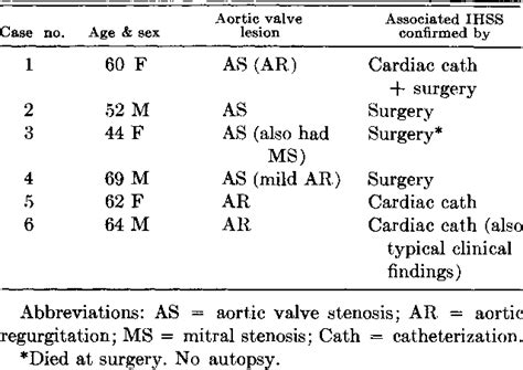 Echocardiography In The Diagnosis Of Idiopathic Hypertrophic Subaortic