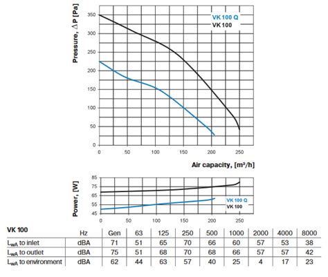 Extracteur Air Winflex Vk Mm M H Ventilation