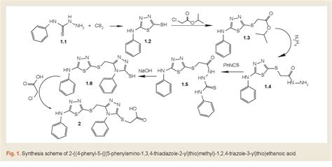 Figure From Synthesis And Properties Of Phenyl