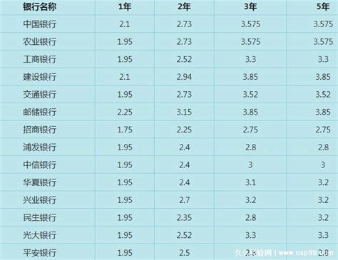 十万一年定期利息多少钱，普遍2000元银行存款利率表及公式 — 久久经验网