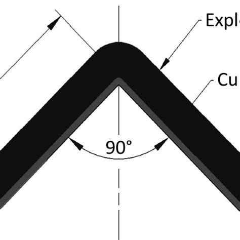 Pdf The Efficiency Of Linear Shaped Charges